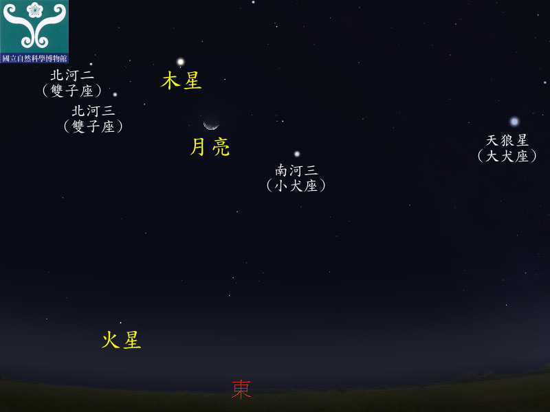 圖六 木星合月示意圖。